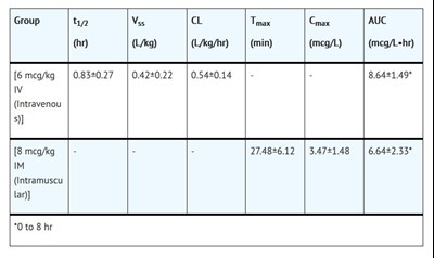 Clinical Tabel (Clinical Tabel 1)